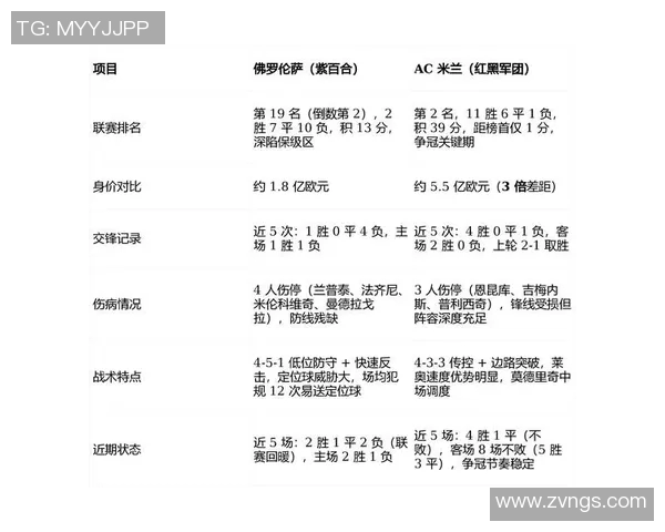 意甲球队友谊赛对手分析及近期比赛表现总结