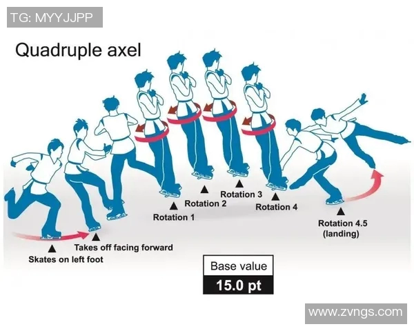 花滑旋转难度数据分析及其对选手表现的影响探讨